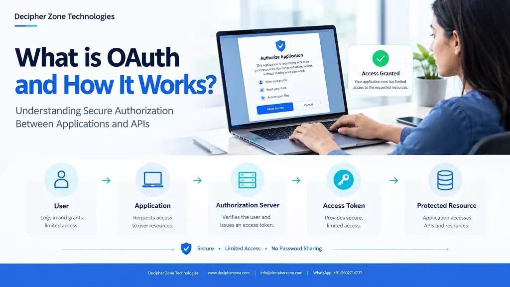 What is OAuth and How it works?