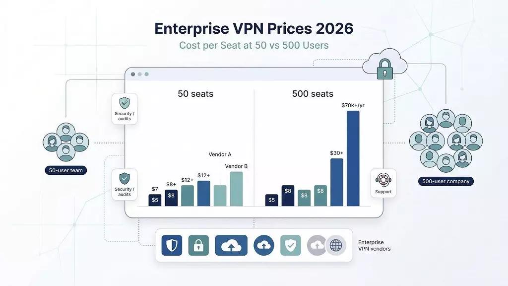 compare-enterprise-vpn-prices
