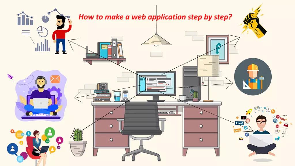 How to make a Web Application step by step?