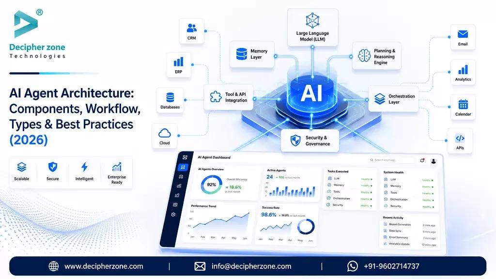 ai-agent-architecture