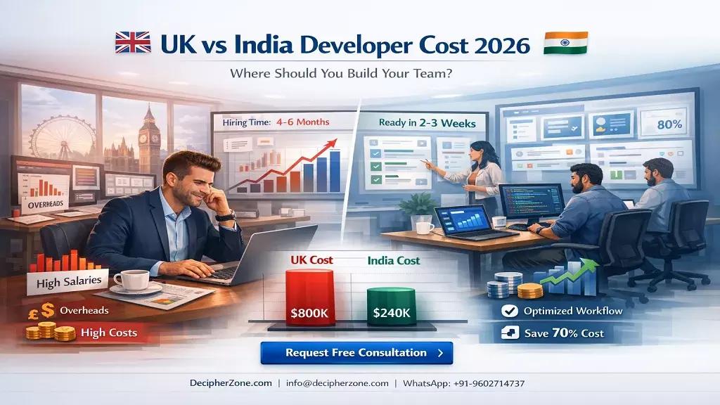 Hire Software Developers
