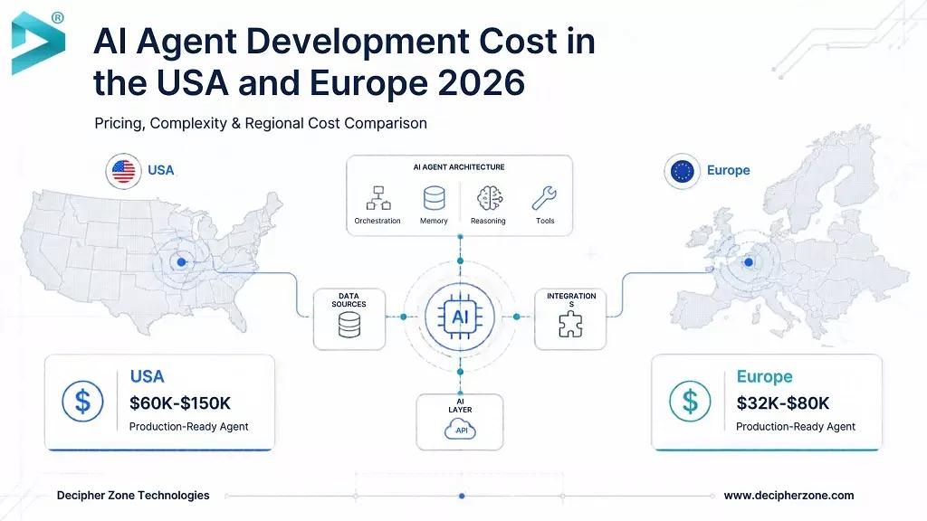 ai-agent-development-cost-usa-europe
