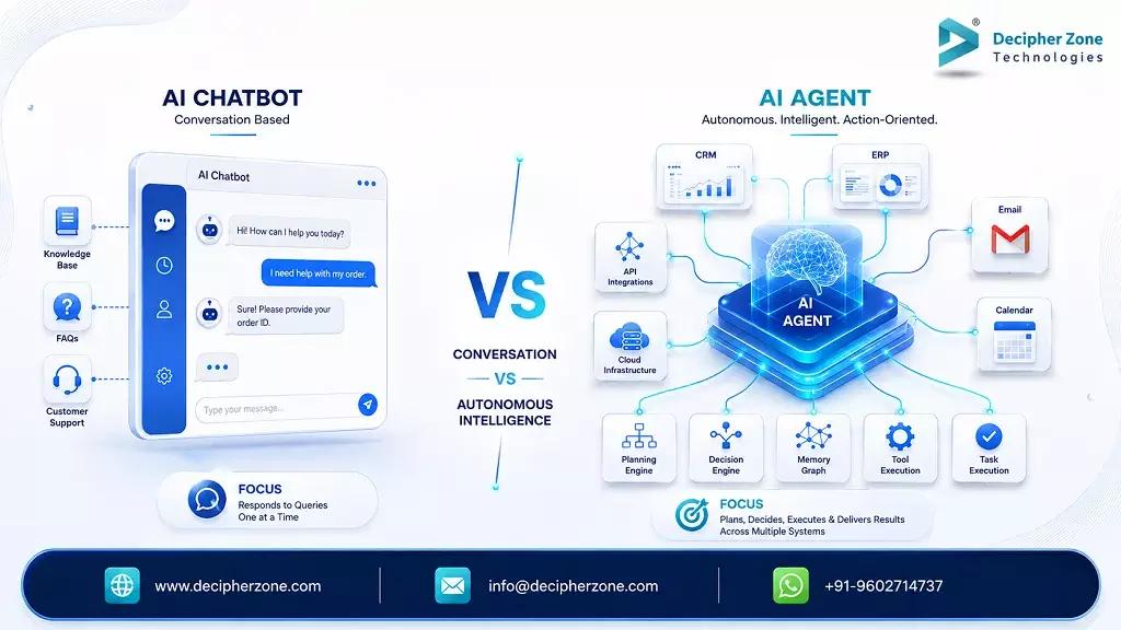 ai-agents-vs-ai-chatbots