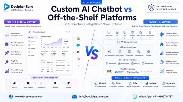 custom ai chatbot vs Off the Shelf