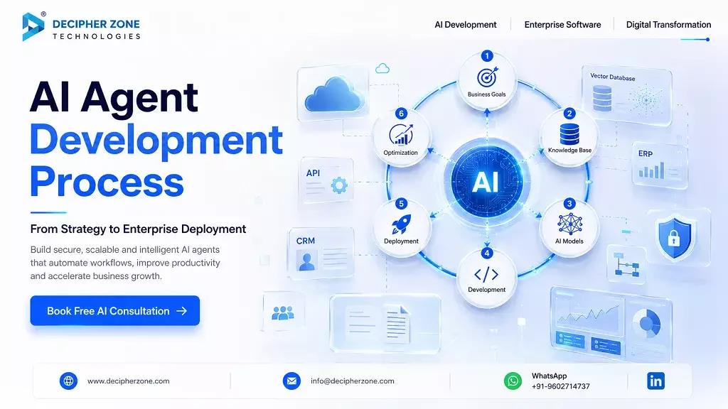 ai-agent-development-process