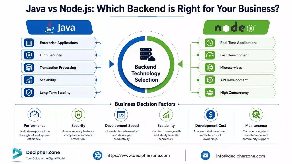java-vs-nodejs-which-backend-is-right-for-your-business