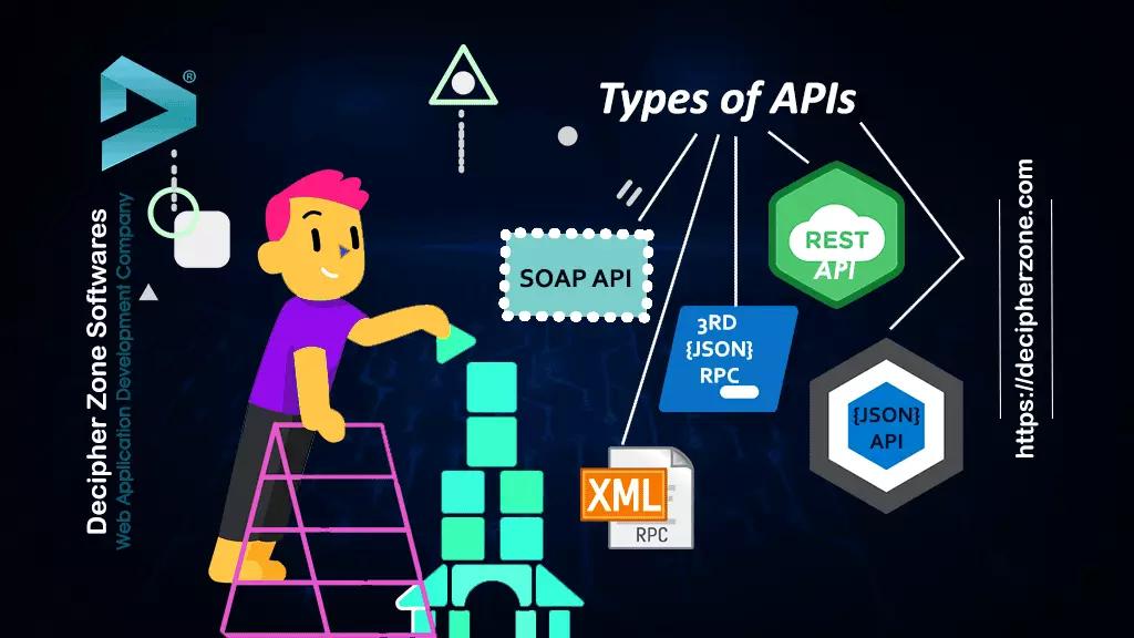 What Are The Types Of APIs?