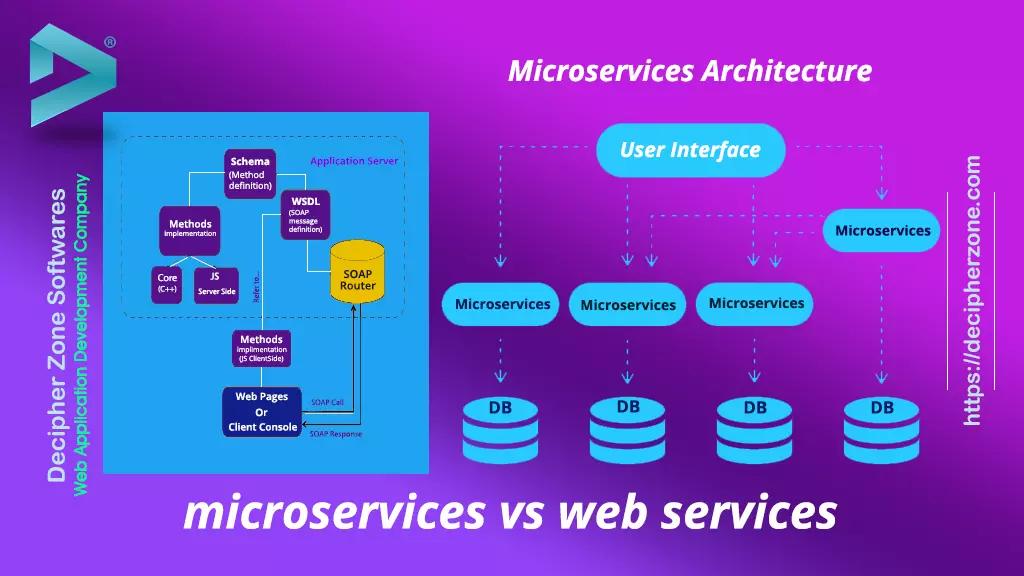 Microservices vs Web Services: Difference