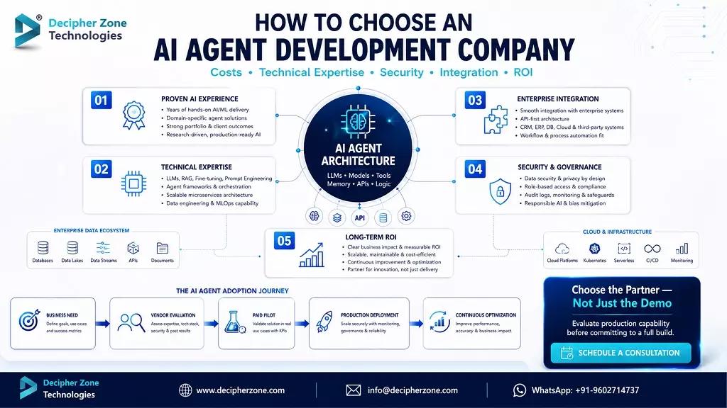 how-to-choose-ai-agent-development-company