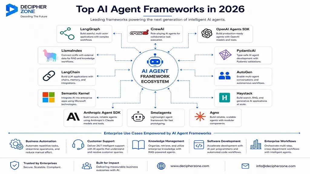 best ai agent frameworks