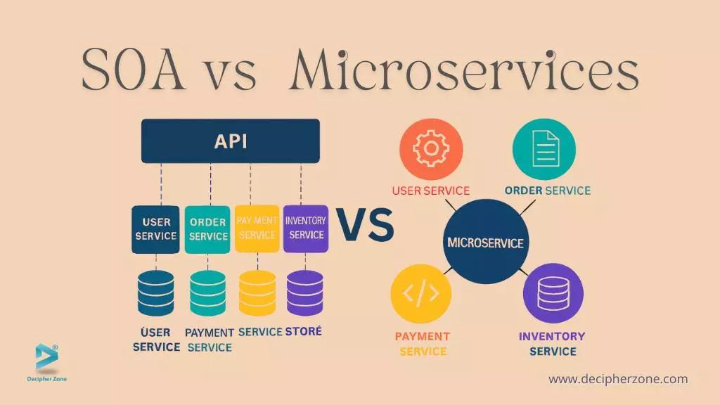 SOA vs. Microservices