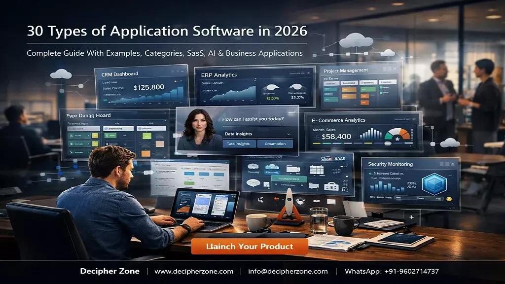 What is Application Software